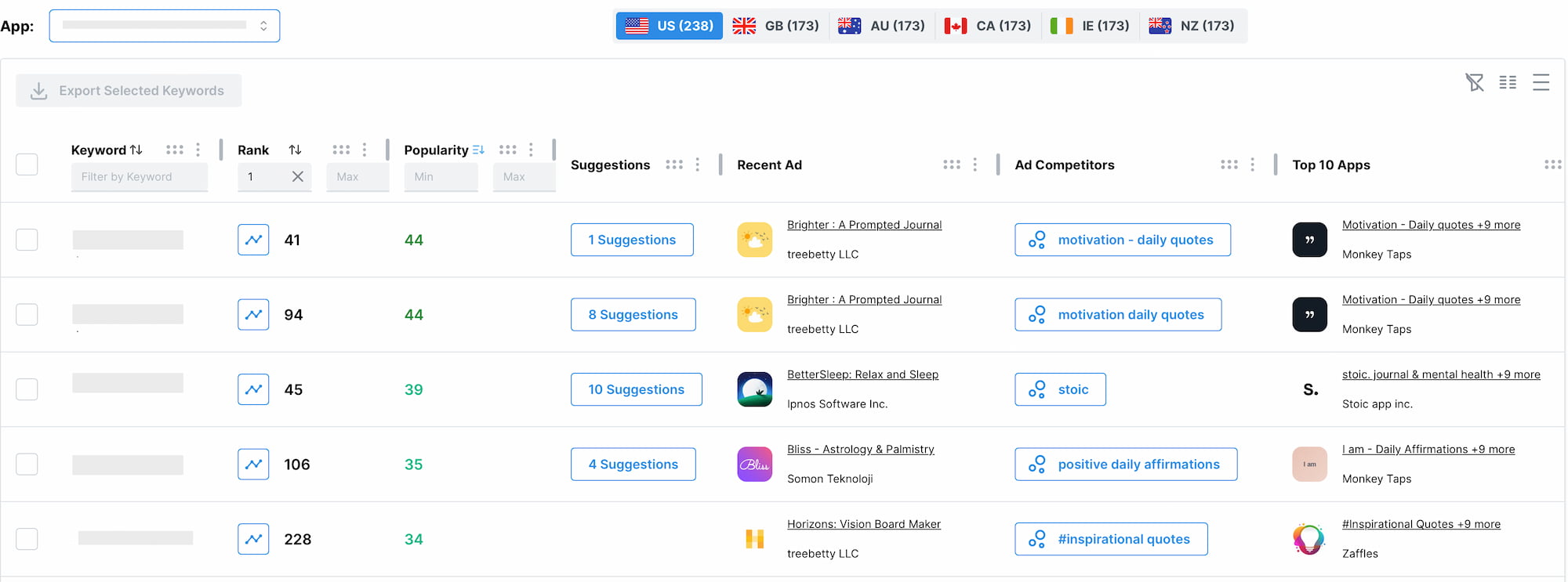 Apple Search Ads -ASO - Appstore and competitor intelligence