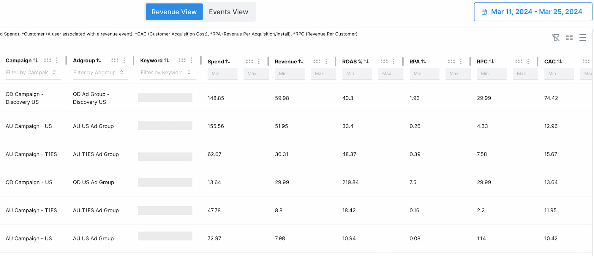 Apple Search Ads -Measure and scale cohort ROAS/ROI