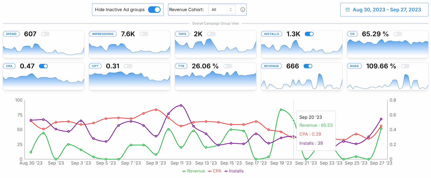 Apple Search Ads AI Optimization